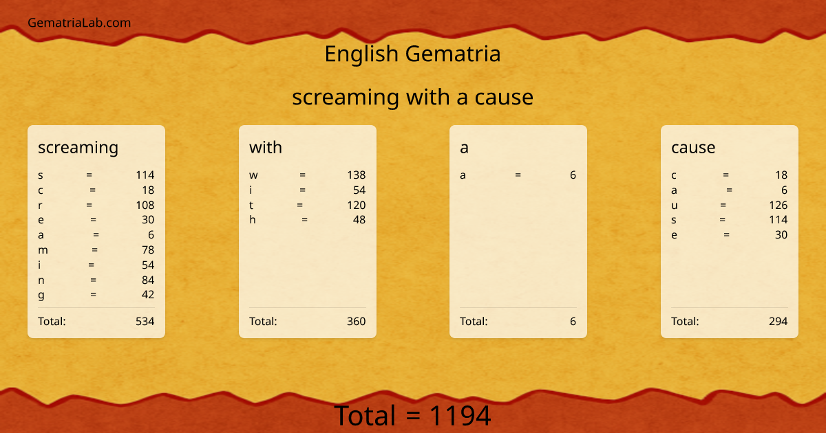 screaming with a cause in english Gematria